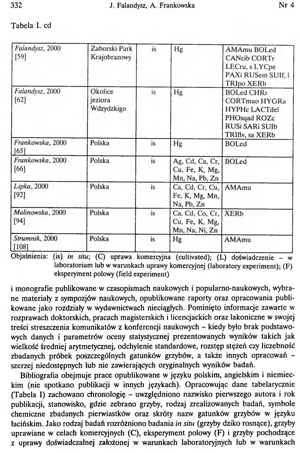 experiment) i m onografie publikow ane w czasopism ach naukow ych i popularno-naukow ych, w ybran e m ateriały z sym pozjów naukow ych, opublikow ane raporty oraz opracow ania publikow ane jako