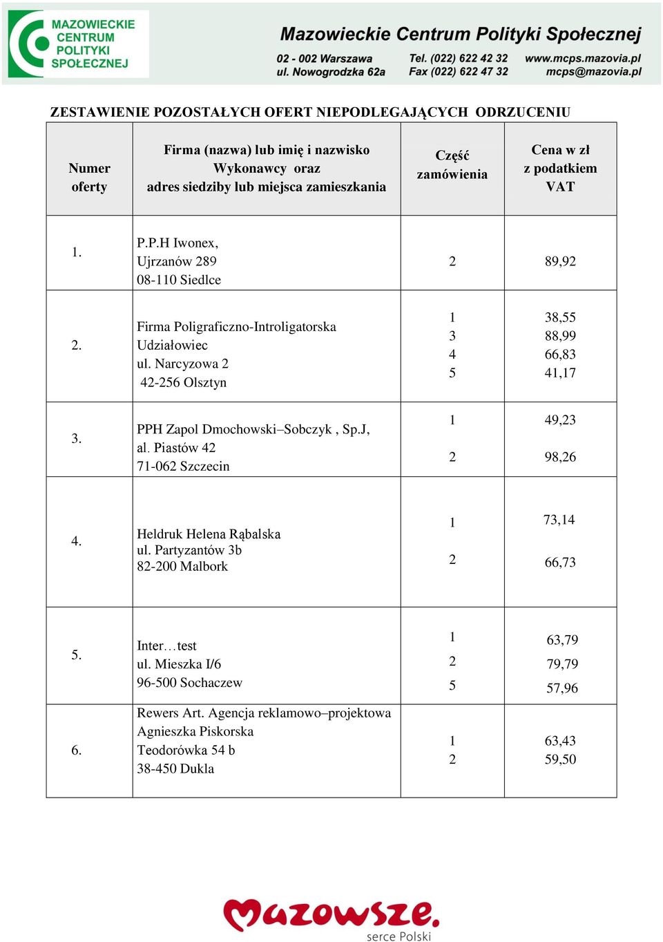 Piastów 4 7-06 Szczecin 49,3 98,6 4. Heldruk Helena Rąbalska ul. Partyzantów 3b 8-00 Malbork 73,4 66,73 5. Inter test ul.