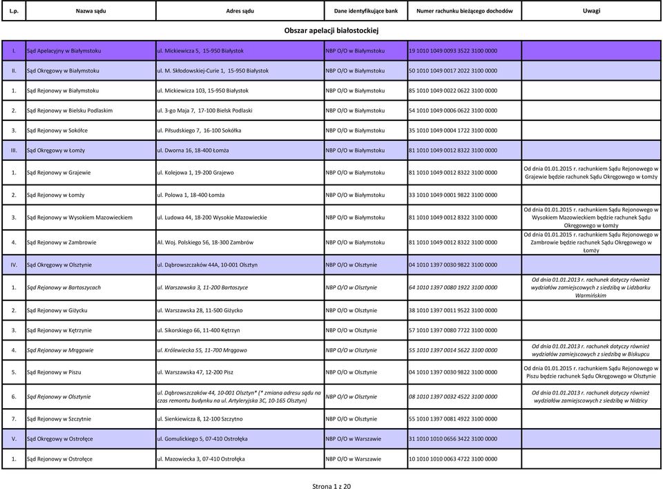 3-go Maja 7, 17-100 Bielsk Podlaski NBP O/O w Białymstoku 54 1010 1049 0006 0622 3100 0000 3. Sąd Rejonowy w Sokółce ul.