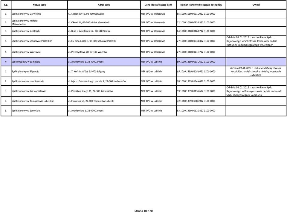 Świrskiego 17, 08-110 Siedlce NBP O/O w Warszawie 64 1010 1010 0016 8722 3100 0000 4. Sąd Rejonowy w Sokołowie Podlaskim ul. ks.