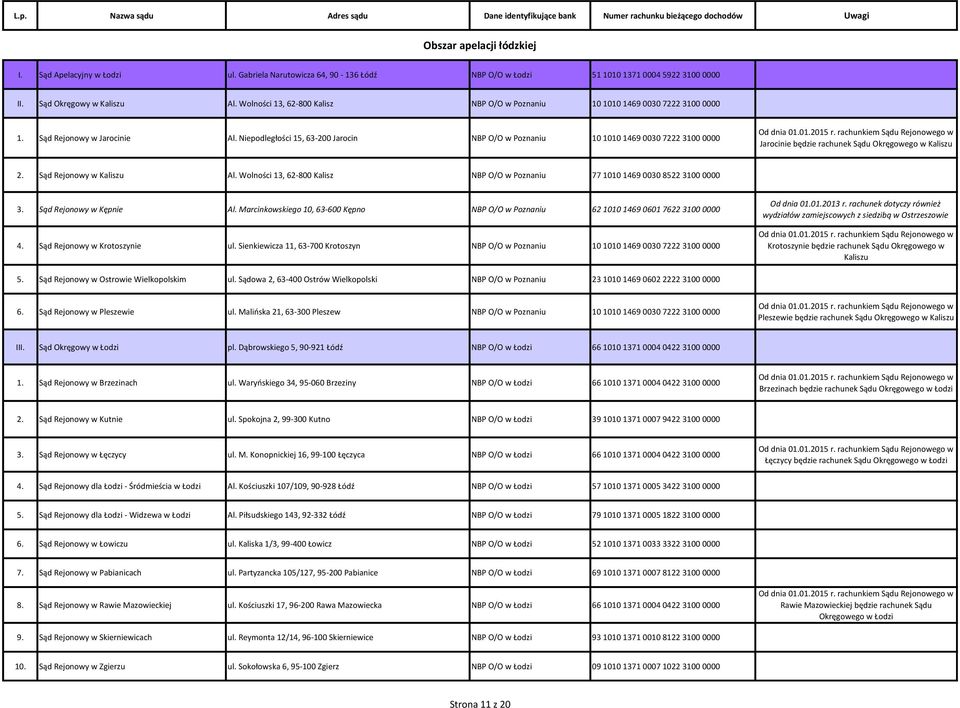 Niepodległości 15, 63-200 Jarocin NBP O/O w 10 1010 1469 0030 7222 3100 0000 Jarocinie będzie rachunek Sądu Okręgowego w Kaliszu 2. Sąd Rejonowy w Kaliszu Al.