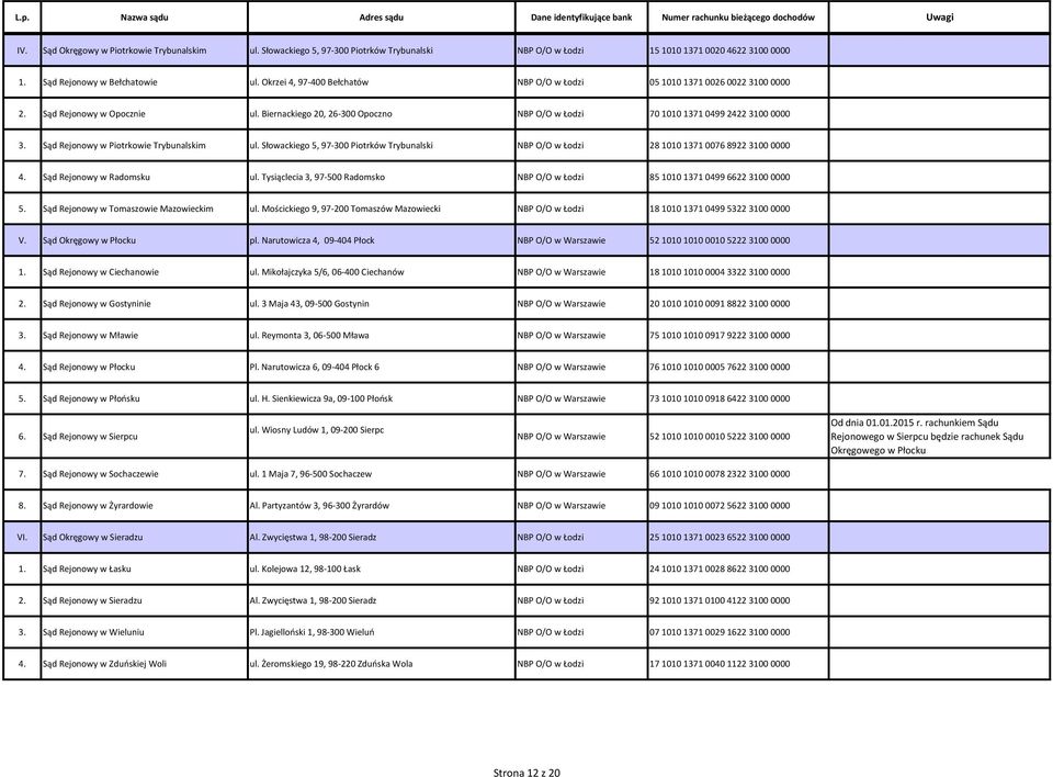 Biernackiego 20, 26-300 Opoczno NBP O/O w Łodzi 70 1010 1371 0499 2422 3100 0000 3. Sąd Rejonowy w Piotrkowie Trybunalskim ul.