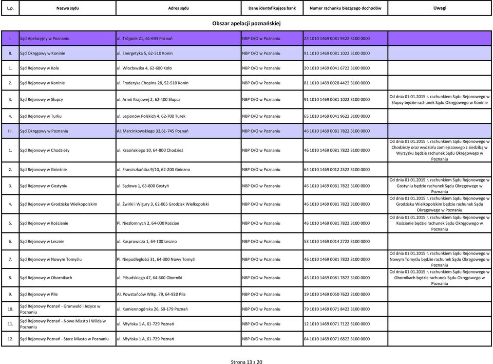 Fryderyka Chopina 28, 52-510 Konin NBP O/O w 81 1010 1469 0028 4422 3100 0000 3. Sąd Rejonowy w Słupcy ul.