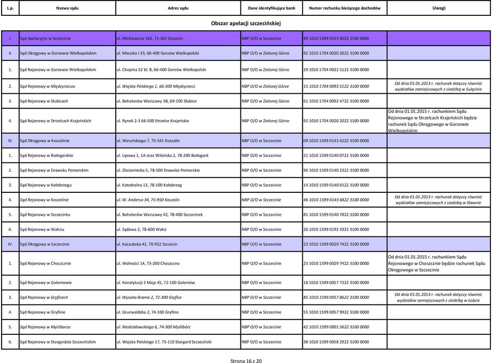 B, 66-400 Gorzów Wielkopolski NBP O/O w Zielonej Górze 29 1010 1704 0022 5122 3100 0000 2. Sąd Rejonowy w Międzyrzeczu ul.