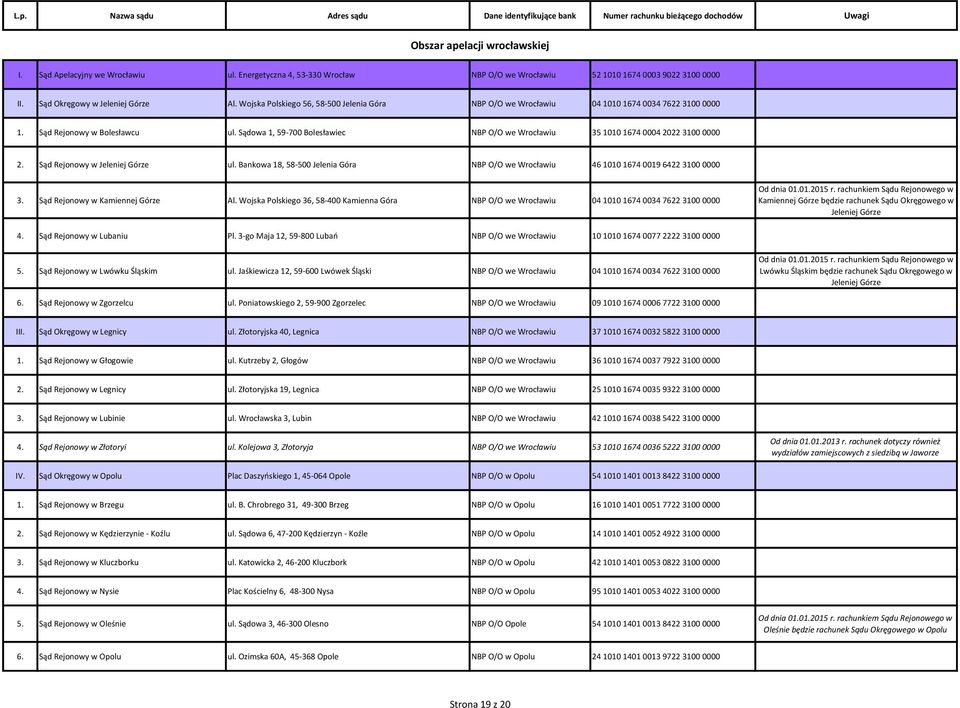 Sądowa 1, 59-700 Bolesławiec NBP O/O we Wrocławiu 35 1010 1674 0004 2022 3100 0000 2. Sąd Rejonowy w Jeleniej Górze ul.