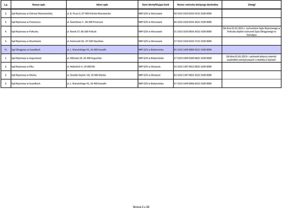 Rynek 37, 06-100 Pułtusk NBP O/O w Warszawie 31 1010 1010 0656 3422 3100 0000 Pułtusku będzie rachunek Sądu Okręgowego w Ostrołęce 5. Sąd Rejonowy w Wyszkowie ul.