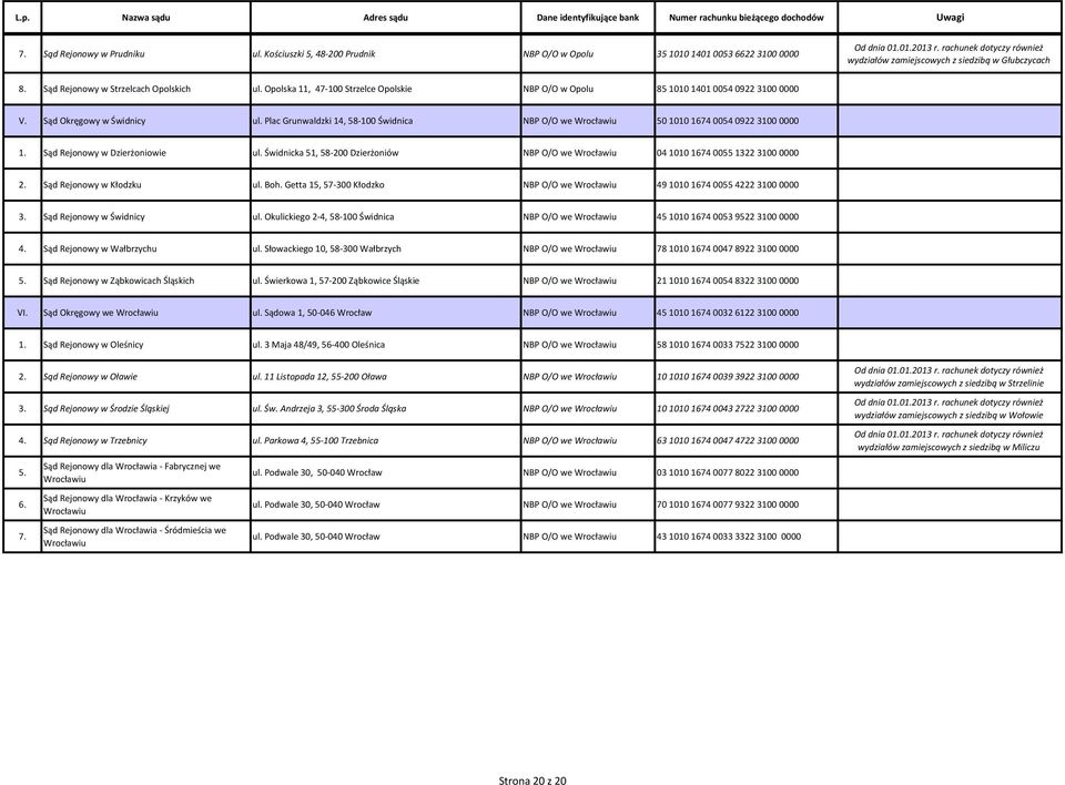 Plac Grunwaldzki 14, 58-100 Świdnica NBP O/O we Wrocławiu 50 1010 1674 0054 0922 3100 0000 1. Sąd Rejonowy w Dzierżoniowie ul.