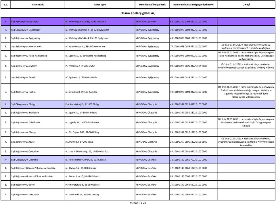 Wały Jagiellońskie 4, 85-128 Bydgoszcz NBP O/O w Bydgoszczy 48 1010 1078 0009 1222 3100 0000 2. Sąd Rejonowy w Inowrocławiu ul.