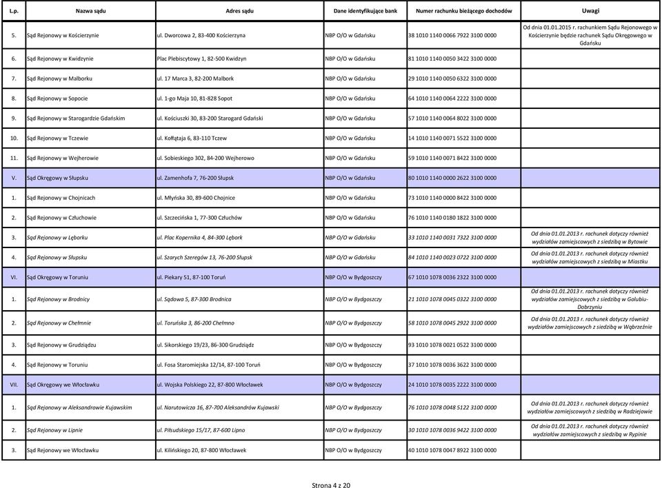 17 Marca 3, 82-200 Malbork NBP O/O w Gdańsku 29 1010 1140 0050 6322 3100 0000 8. Sąd Rejonowy w Sopocie ul. 1-go Maja 10, 81-828 Sopot NBP O/O w Gdańsku 64 1010 1140 0064 2222 3100 0000 9.