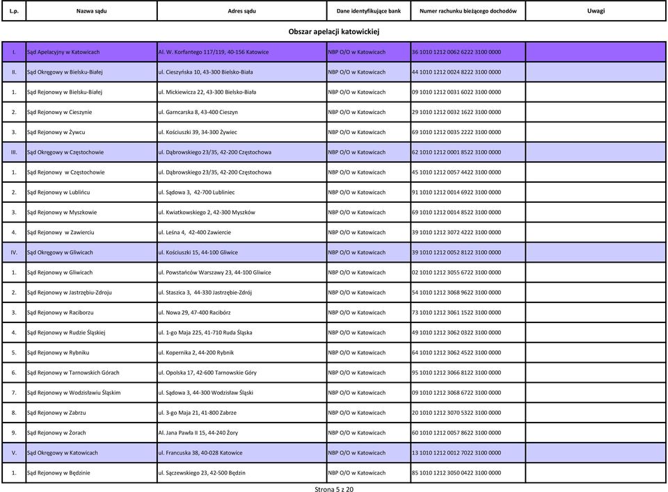 Mickiewicza 22, 43-300 Bielsko-Biała NBP O/O w Katowicach 09 1010 1212 0031 6022 3100 0000 2. Sąd Rejonowy w Cieszynie ul.