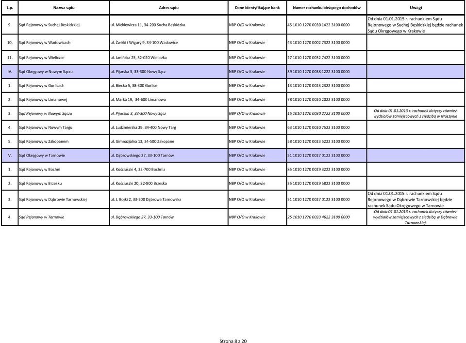 Żwirki i Wigury 9, 34-100 Wadowice NBP O/O w Krakowie 43 1010 1270 0002 7322 3100 0000 11. Sąd Rejonowy w Wieliczce ul.