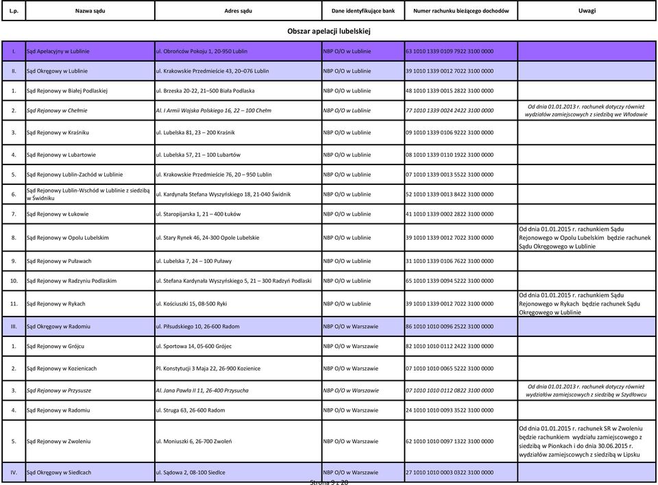 Brzeska 20-22, 21 500 Biała Podlaska NBP O/O w Lublinie 48 1010 1339 0015 2822 3100 0000 2. Sąd Rejonowy w Chełmie Al.