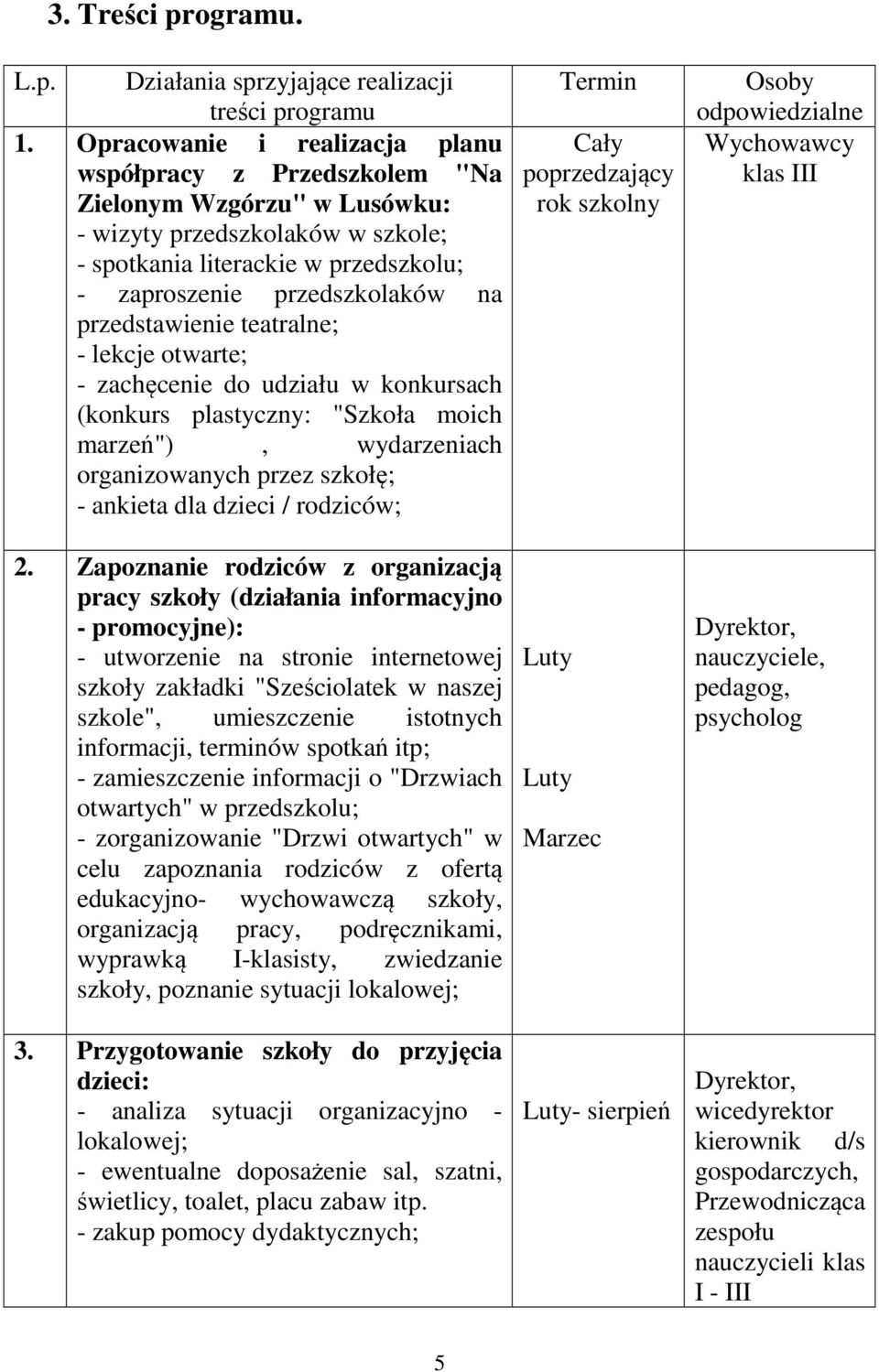 przedstawienie teatralne; - lekcje otwarte; - zachęcenie do udziału w konkursach (konkurs plastyczny: "Szkoła moich marzeń"), wydarzeniach organizowanych przez szkołę; - ankieta dla dzieci /