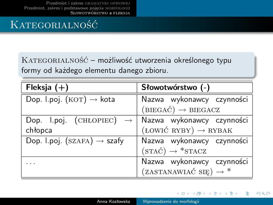 (kot) kota Nazwa wykonawcy czynności (biegać) biegacz Dop. l.poj.