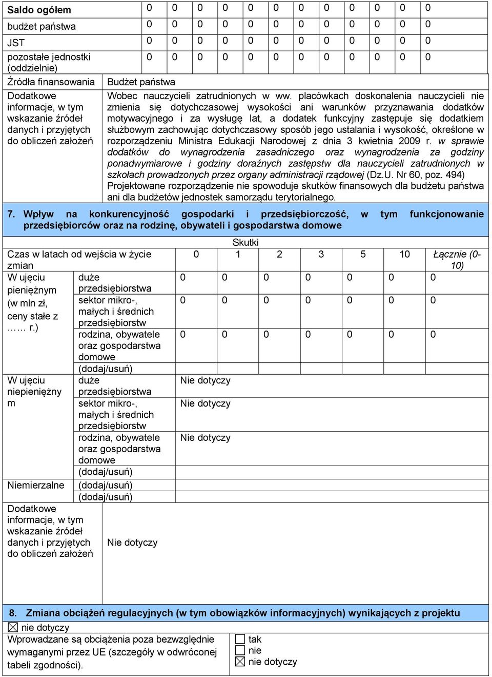 zachowując dotychczasowy sposób jego ustalania i wysokość, określone w rozporządzeniu Ministra Edukacji Narodowej z dnia 3 kwietnia 2009 r.