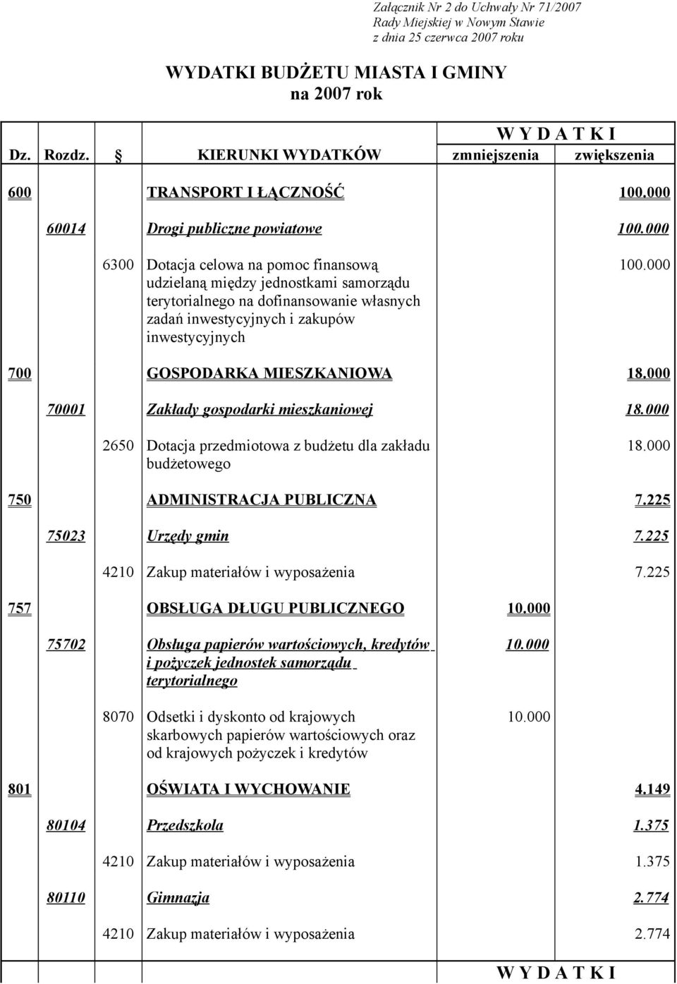 000 6300 Dotacja celowa na pomoc finansową udzielaną między jednostkami samorządu terytorialnego na dofinansowanie własnych zadań inwestycyjnych i zakupów inwestycyjnych 100.