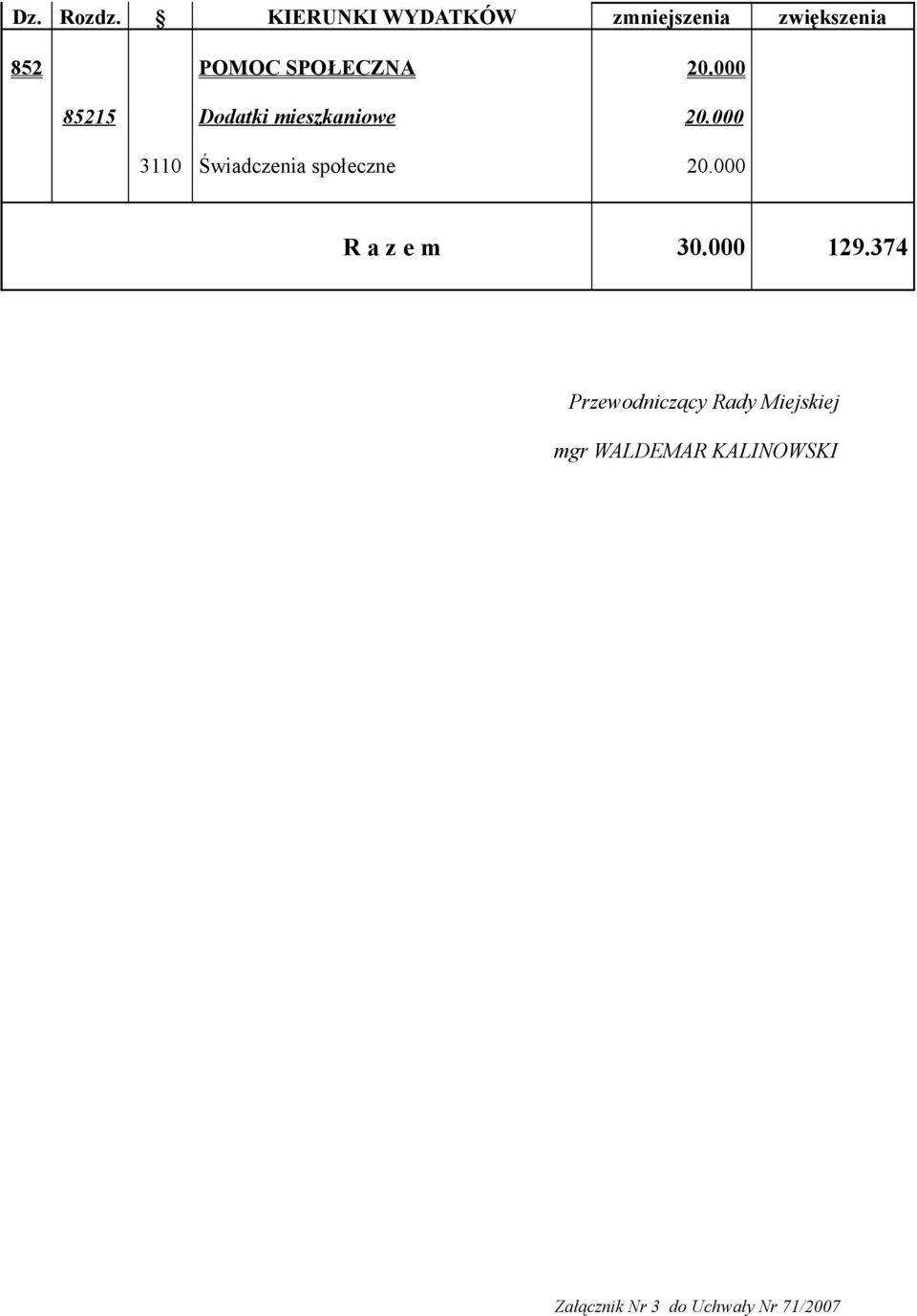 SPOŁECZNA 20.000 85215 Dodatki mieszkaniowe 20.