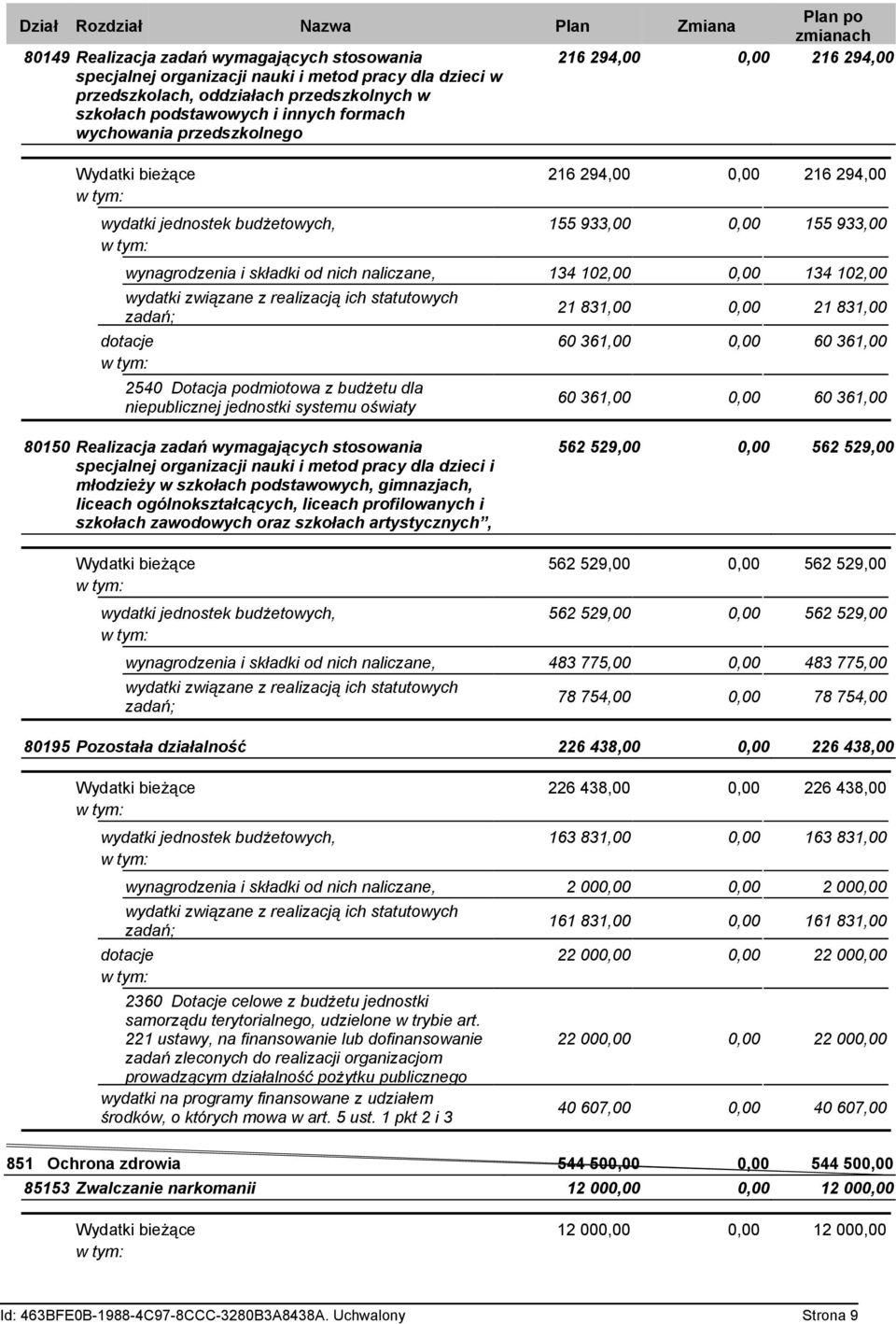 składki od nich naliczane, 134 102,00 0,00 134 102,00 21 831,00 0,00 21 831,00 dotacje 60 361,00 0,00 60 361,00 2540 Dotacja podmiotowa z budżetu dla niepublicznej jednostki systemu oświaty 60 361,00