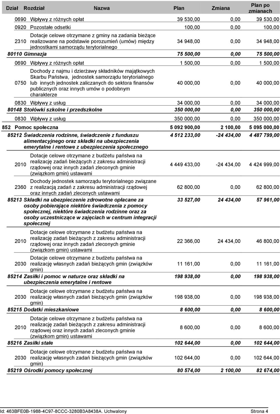 500,00 0750 Dochody z najmu i dzierżawy składników majątkowych Skarbu Państwa, jednostek samorządu terytorialnego lub innych jednostek zaliczanych do sektora finansów publicznych oraz innych umów o