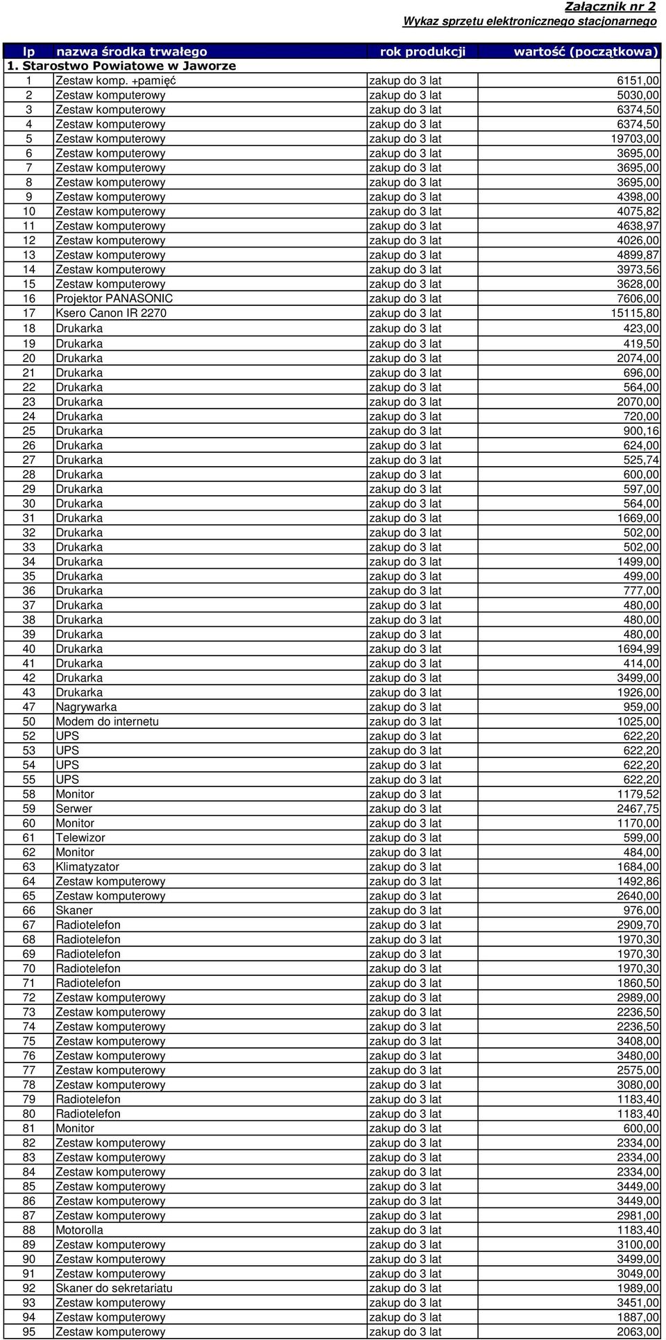 19703,00 6 Zestaw komputerowy zakup do 3 lat 3695,00 7 Zestaw komputerowy zakup do 3 lat 3695,00 8 Zestaw komputerowy zakup do 3 lat 3695,00 9 Zestaw komputerowy zakup do 3 lat 4398,00 10 Zestaw