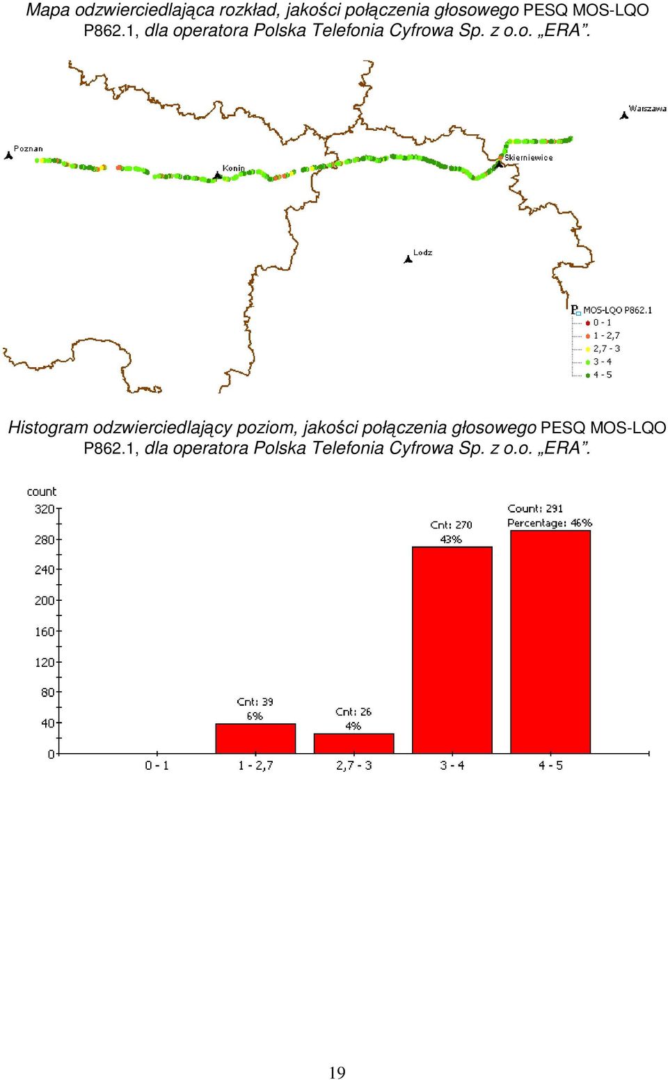 Histogram odzwierciedlający poziom, jakości połączenia głosowego PESQ