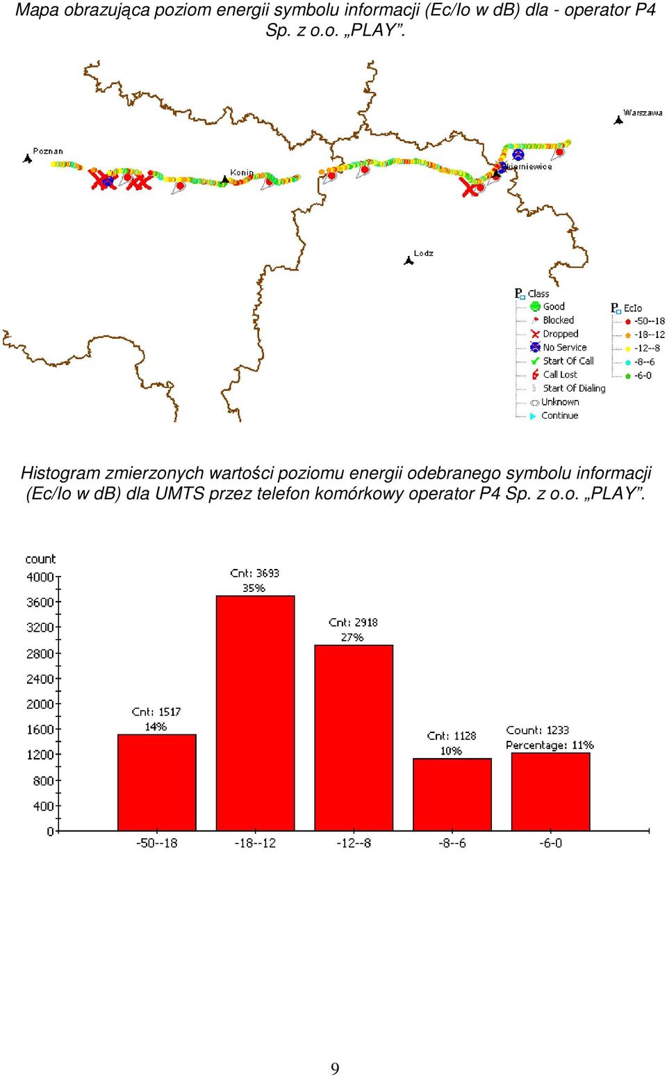 Histogram zmierzonych wartości poziomu energii odebranego