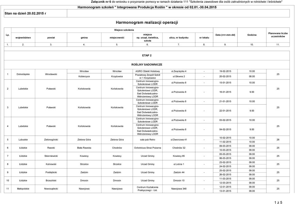 00 5 Lubuskie Zielonogórski Skierniewicki Kutnowski Poddębicki Zielona Góra Biała Rawska Kowiesy Strzelce Zadzim Zielona Góra Chodnów Kowiesy Strzelce Zadzim 11 Nowosądecki Nawojowa Nawojowa nr 1