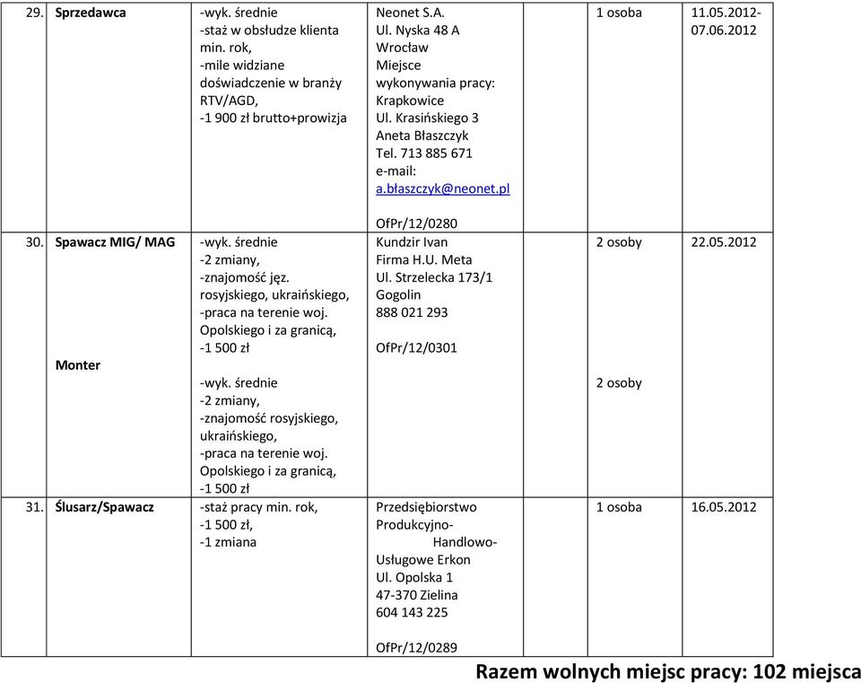 Ślusarz/Spawacz -staż pracy min. rok, Neonet S.A. Ul. Nyska 48 A Wrocław Miejsce wykonywania pracy: Ul. Krasińskiego 3 Aneta Błaszczyk Tel. 713 885 671 a.błaszczyk@neonet.