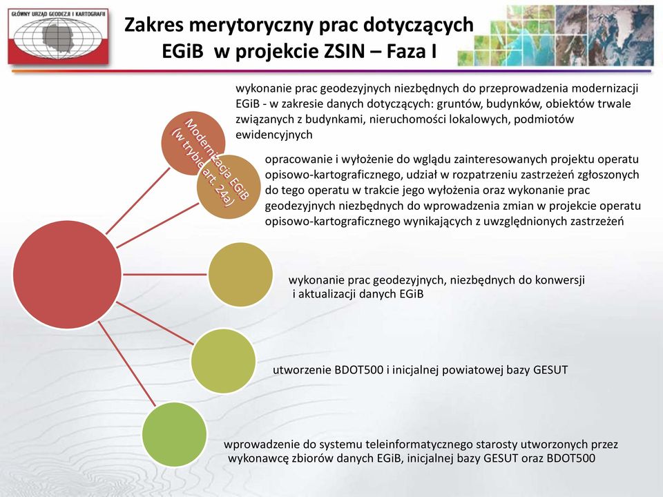 rozpatrzeniu zastrzeżeń zgłoszonych do tego operatu w trakcie jego wyłożenia oraz wykonanie prac geodezyjnych niezbędnych do wprowadzenia zmian w projekcie operatu opisowo-kartograficznego