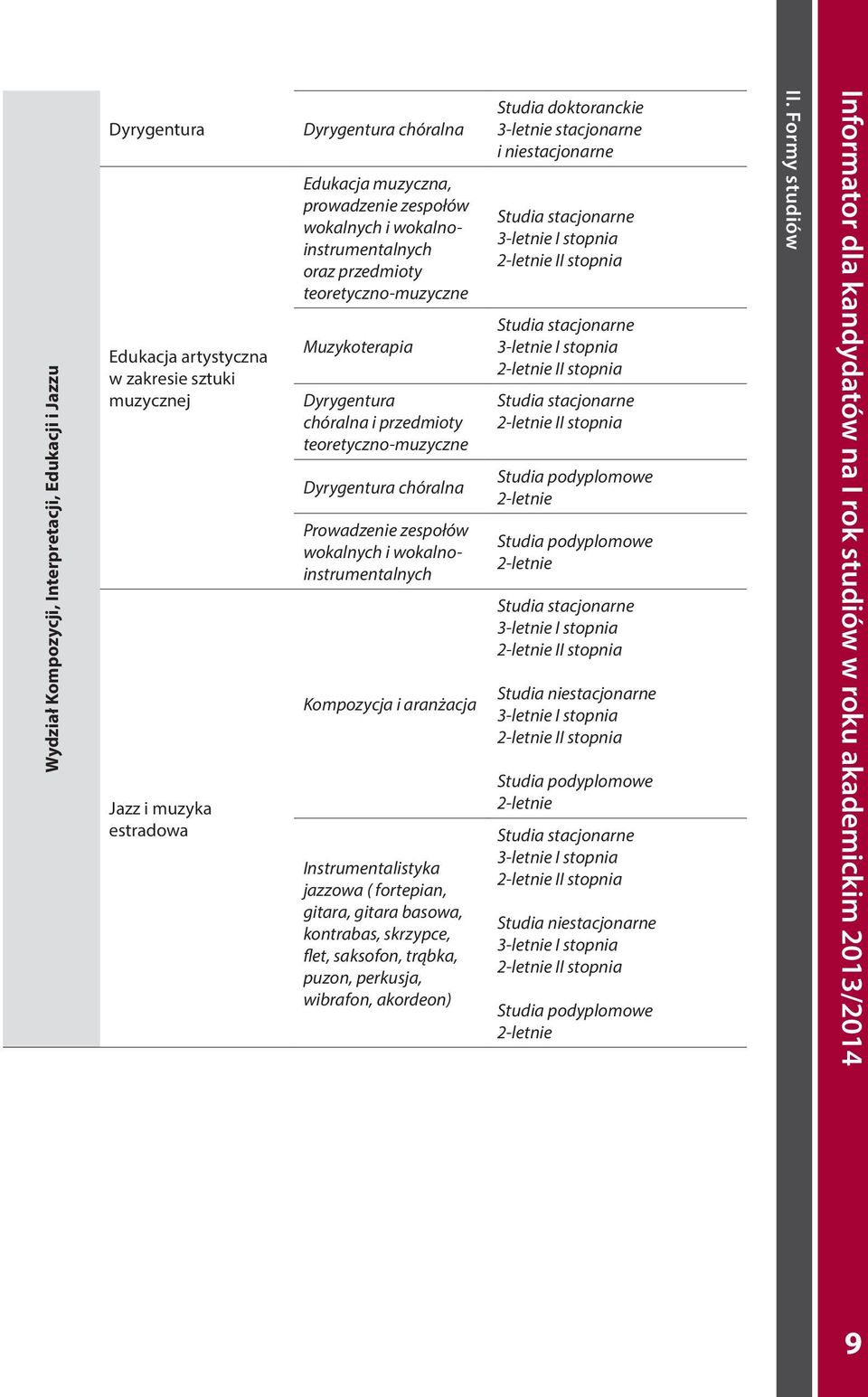 wokalnoinstrumentalnych Kompozycja i aranżacja Instrumentalistyka jazzowa ( fortepian, gitara, gitara basowa, kontrabas, skrzypce, flet, saksofon, trąbka, puzon, perkusja, wibrafon, akordeon) Studia