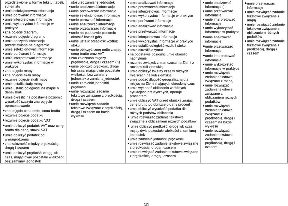 umie ustalić odległości na mapie o danej skali umie określić na podstawie poziomic wysokość szczytu zna pojęcie oprocentowanie zna pojęcia cena netto, cena brutto rozumie pojęcie podatku rozumie