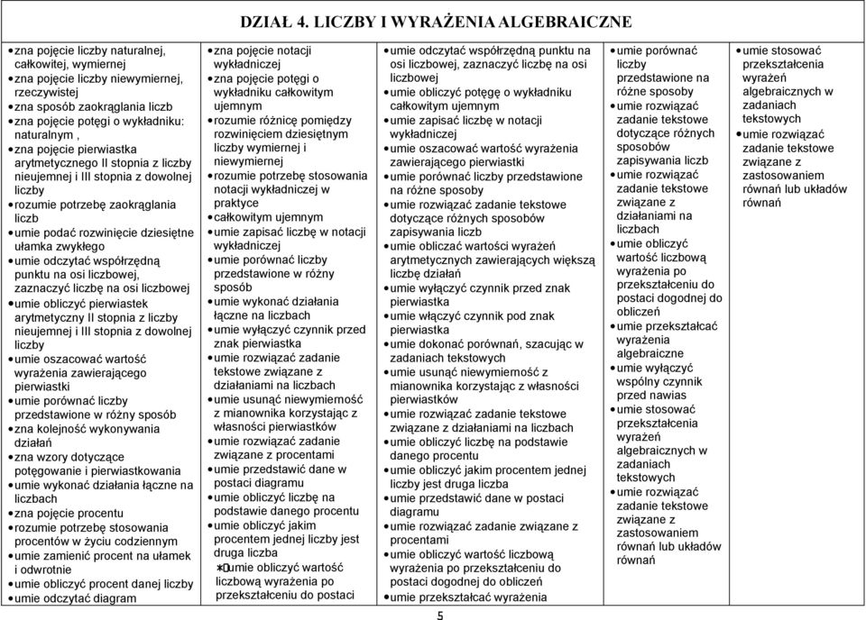 naturalnym, zna pojęcie pierwiastka arytmetycznego II stopnia z liczby nieujemnej i III stopnia z dowolnej liczby rozumie potrzebę zaokrąglania liczb umie podać rozwinięcie dziesiętne ułamka zwykłego