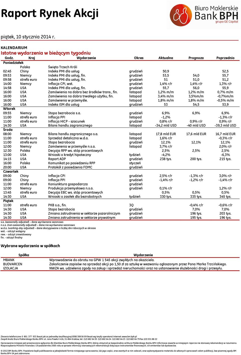 grudzień 3, 4,0,7 09:8 strefa euro Indeks PMI dla usług, fin. grudzień 1 1,0 1,2 14:00 Niemcy Inflacja CPI, wst. grudzień 1,4% r/r 1,4% r/r 1,3% r/r 14:8 USA Indeks PMI dla usług, fin.