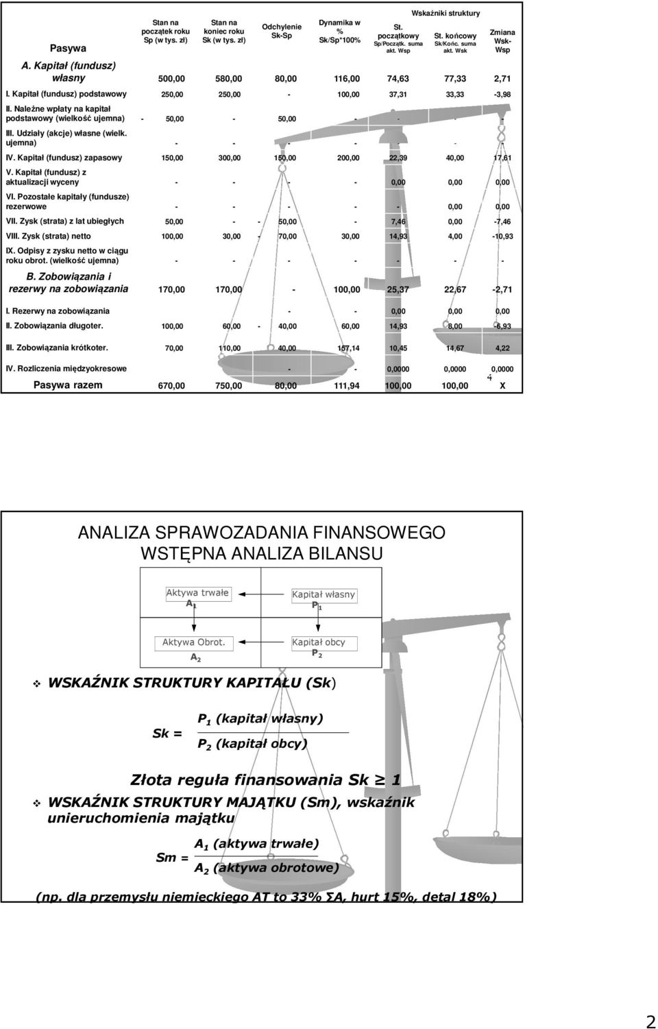 Należne wpłaty na kapitał podstawowy (wielkość ujemna) - 50,00-50,00 - - - - III. Udziały (akcje) własne (wielk. ujemna) - - - - - - - IV.