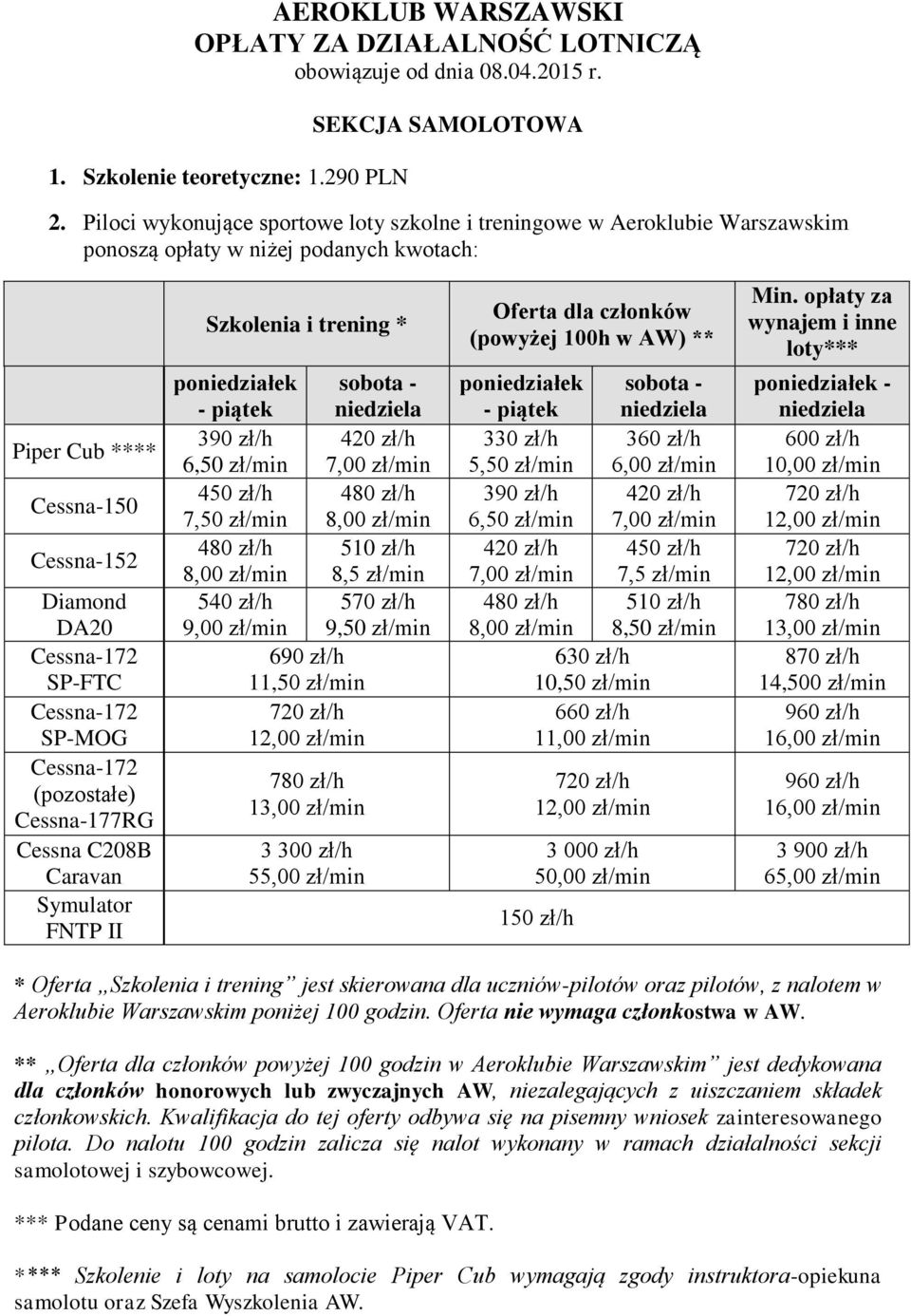 SP-MOG Cessna-172 (pozostałe) Cessna-177RG Cessna C208B Caravan Symulator FNTP II Szkolenia i trening * poniedziałek - piątek sobota - 390 zł/h 420 zł/h 6,50 zł/min 7,00 zł/min 450 zł/h 480 zł/h 7,50