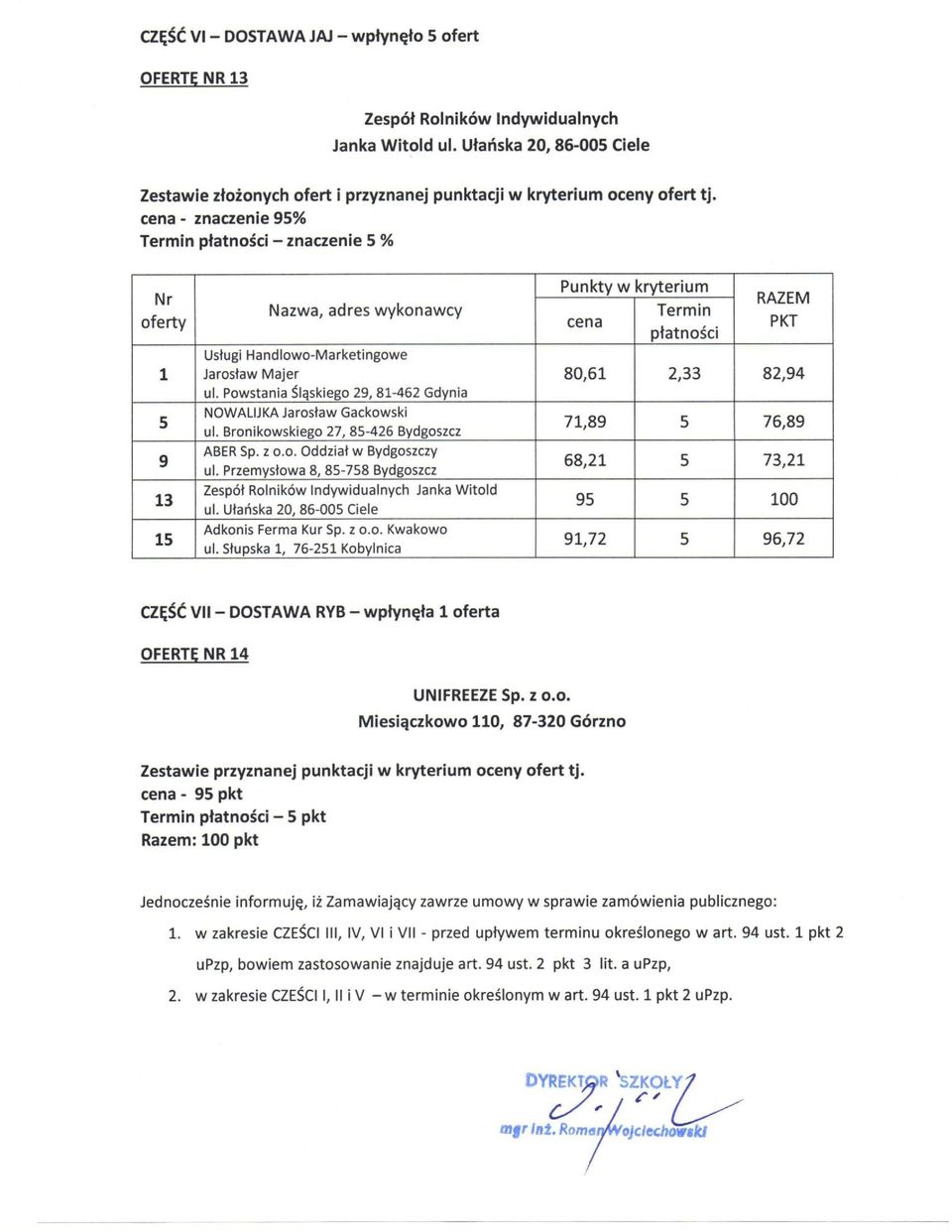 Ułańska 20, 86-005 Ciele Adkonis Ferma Kur Sp. z o.o. Kwakowo ul.