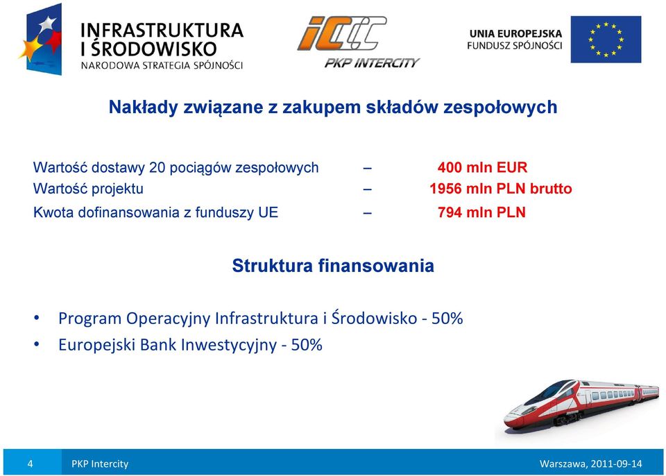Kwota dofinansowania z funduszy UE 794 mln PLN Struktura finansowania