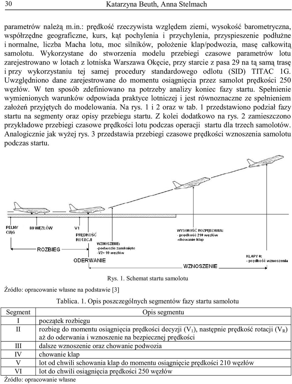 enie klap/podwozia, mas całkowit samolotu.