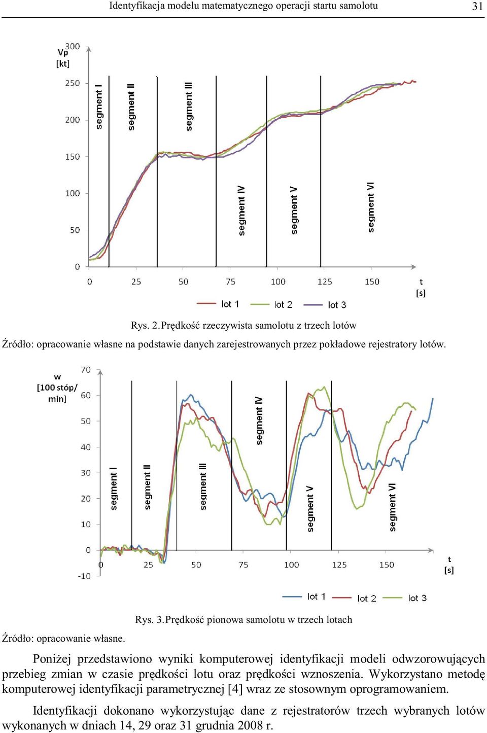Pr dko pionowa samolotu w trzech lotach Poni ej przedstawiono wyniki komputerowej identyfikacji modeli odwzorowuj cych przebieg zmian