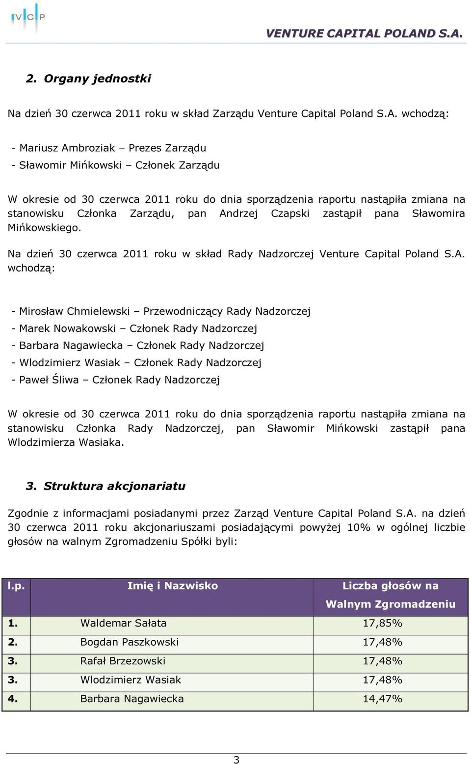 Czapski zastąpił pana Sławomira Mińkowskiego. Na dzień 30 czerwca roku w skład Rady Nadzorczej Venture Capital Poland S.A.
