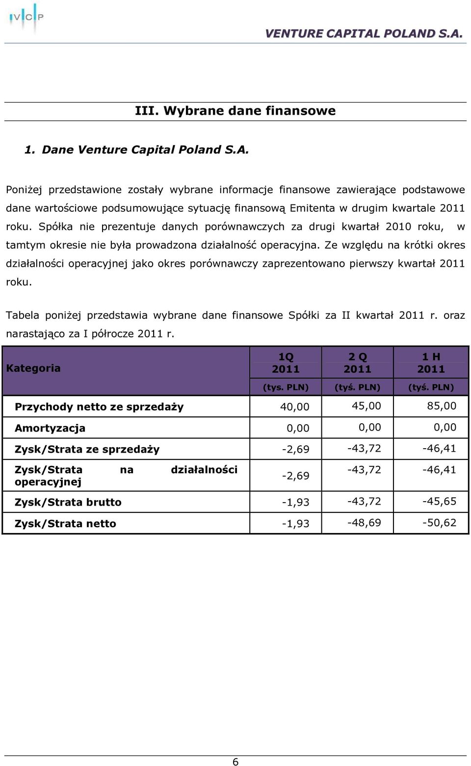 Spółka nie prezentuje danych porównawczych za drugi kwartał 2010 roku, w tamtym okresie nie była prowadzona działalność operacyjna.