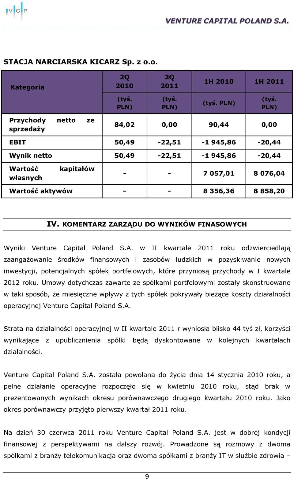 aktywów - - 8 356,36 8 858,20 IV. KOMENTAR