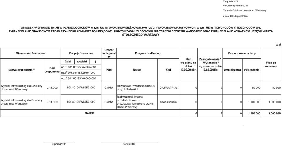 finansowe Pozycje finansowe funkcjonal Program budżetowy ny Nazwa dysponenta ** Kod dysponenta Dział rozdział np.: 1) 801.80195.W4307+000 np.: 2) 801.80195.D2707+000 Plan wg stanu na dzień 19.02.