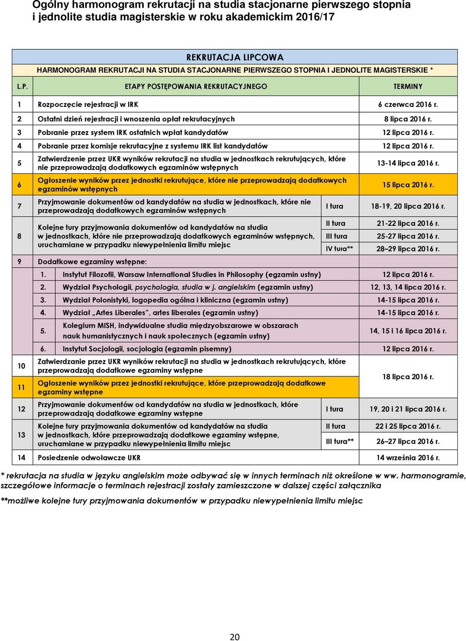 3 Pobranie przez system IRK ostatnich wpłat kandydatów 12 lipca 2016 r. 4 Pobranie przez komisje rekrutacyjne z systemu IRK list kandydatów 12 lipca 2016 r.