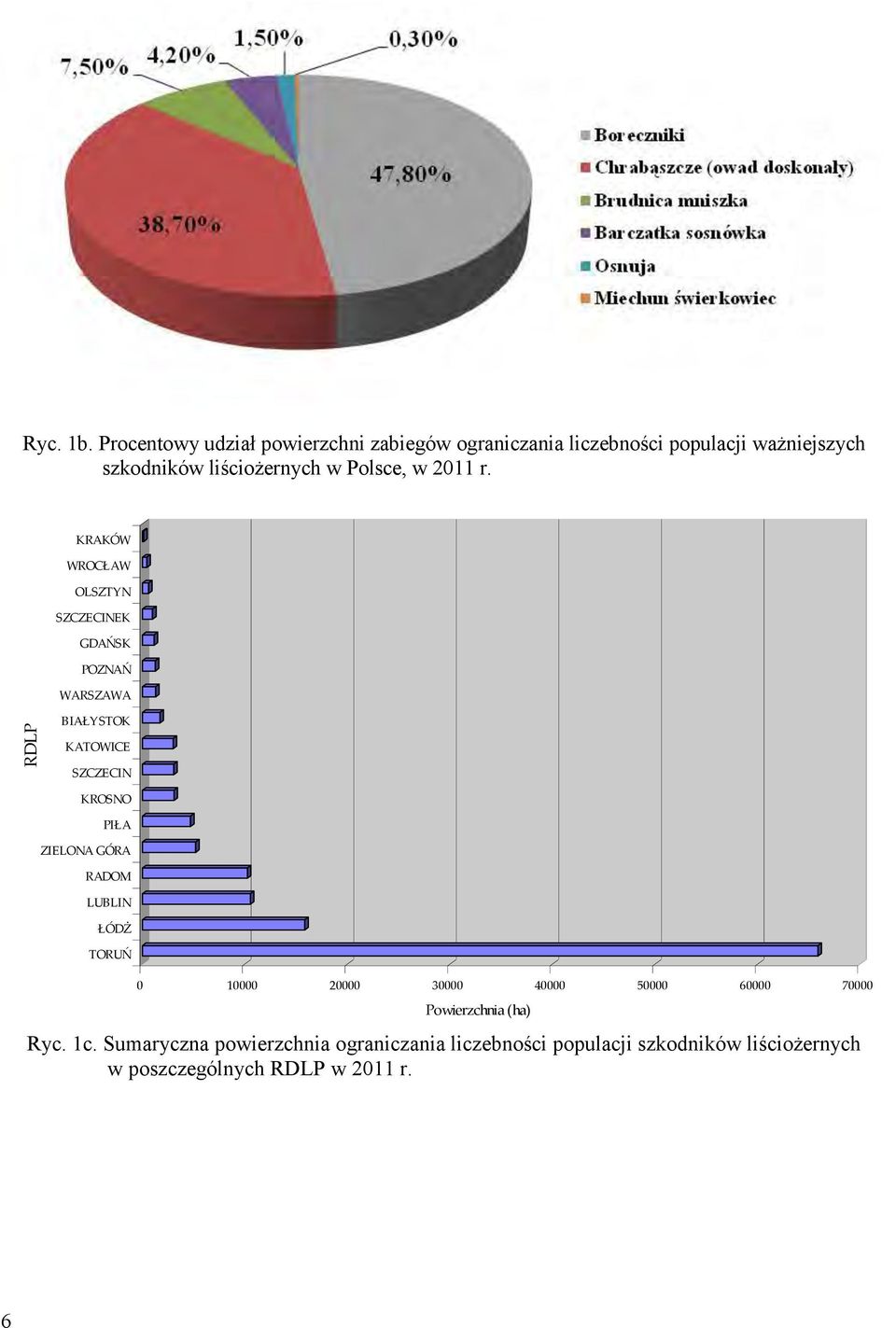 Polsce, w 2011 r.