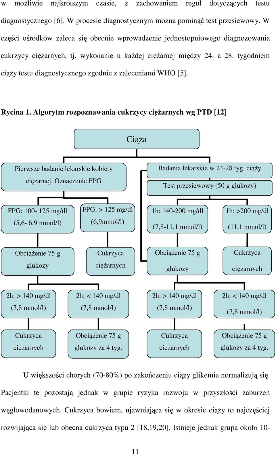 tygodniem ciąŝy testu diagnostycznego zgodnie z zaleceniami WHO [5]. Rycina 1. Algorytm rozpoznawania cukrzycy cięŝarnych wg PTD [12] CiąŜa Pierwsze badanie lekarskie kobiety cięŝarnej.