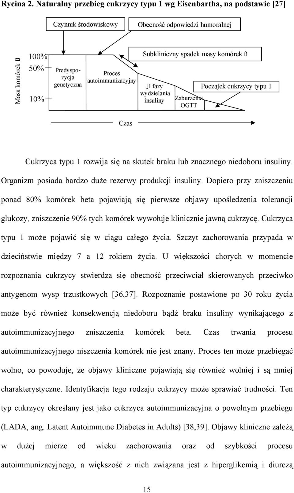 Subkliniczny spadek masy komórek ß I fazy wydzielania insuliny Zaburzenia OGTT Początek cukrzycy typu 1 Czas Cukrzyca typu 1 rozwija się na skutek braku lub znacznego niedoboru insuliny.