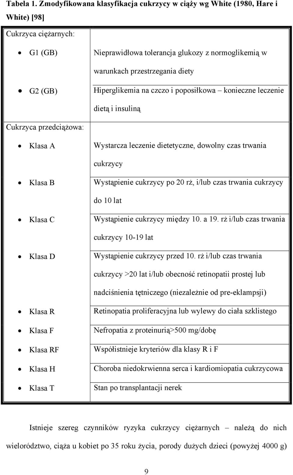 Hiperglikemia na czczo i poposiłkowa konieczne leczenie dietą i insuliną Cukrzyca przedciążowa: Klasa A Wystarcza leczenie dietetyczne, dowolny czas trwania cukrzycy Klasa B Wystąpienie cukrzycy po