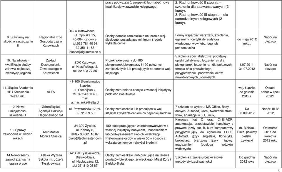 Śląska Akademia HR i Kreowania Wizerunku 12. Nowe umiejętnościszkolenia IT 13. Sprawy zawodowe w Twoich rękach 14.