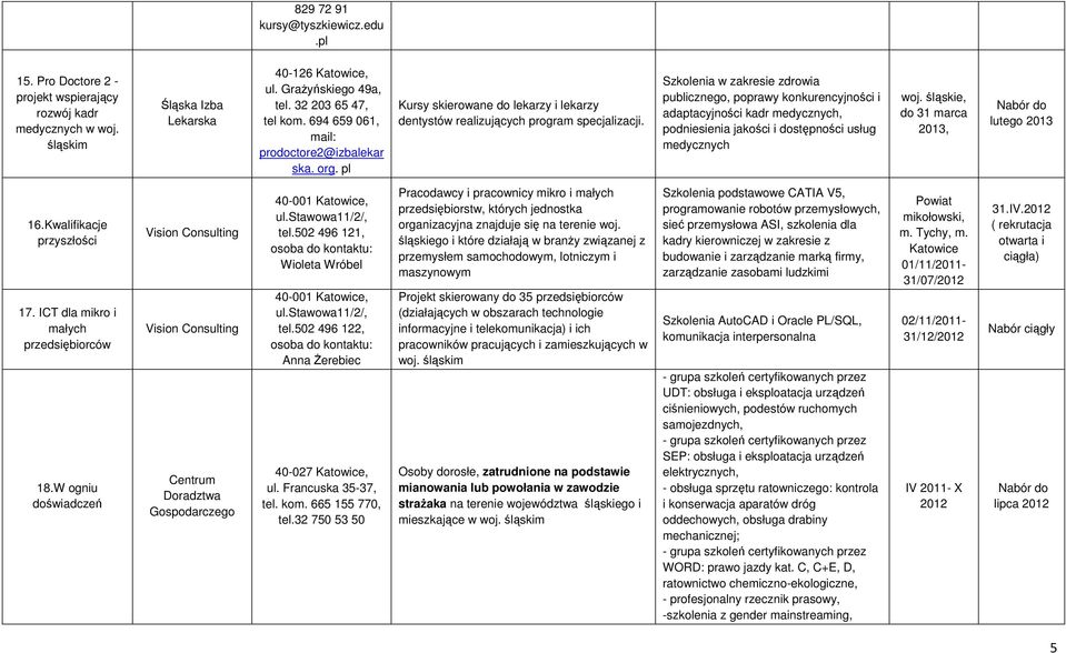 Szkolenia w zakresie zdrowia publicznego, poprawy konkurencyjności i adaptacyjności kadr medycznych, podniesienia jakości i dostępności usług medycznych, do 31 marca 2013, Nabór do lutego 2013 16.